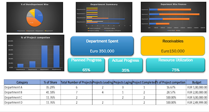 be a remote project manager of your project