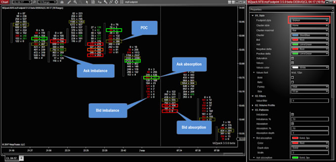 build algorithmic trading bot for ninjatrader, quantconnect, quantower