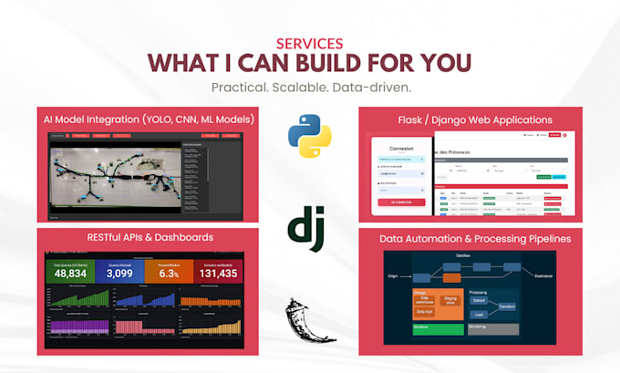 develop a custom python web app, API, dashboards
