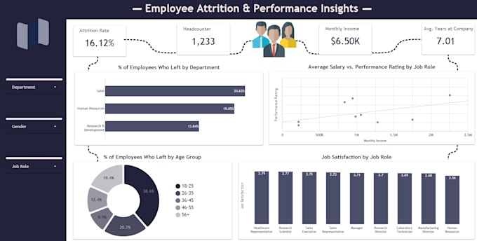 create dashboards in looker studio