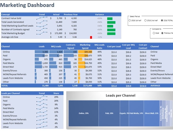 manage bookkeeping, gst, and financial reporting efficiently and deliver timely