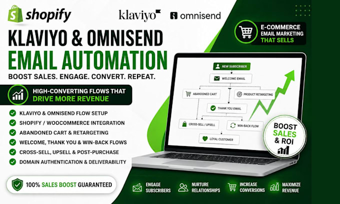 setup shopify email automation with omnisend or klaviyo and email flows cro