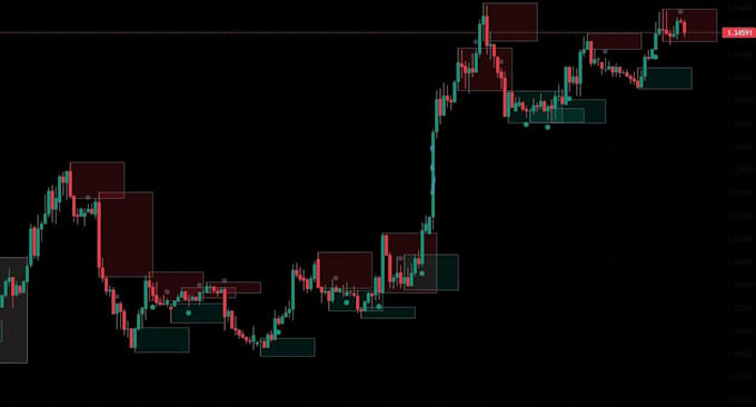 create tradingview pine script indicator or strategy