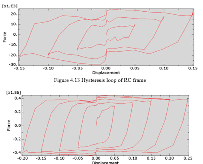 do any numerical modeling in finite element software abaqus