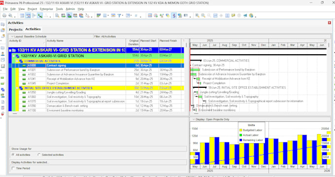 create construction project schedule in primavera p6 and microsoft project