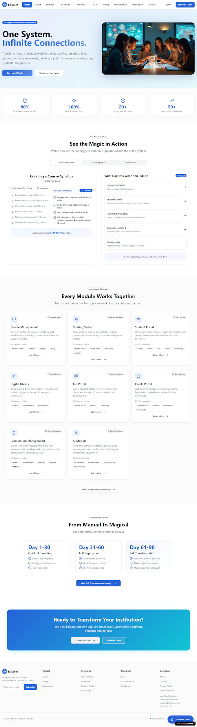 build a fast, conversion focused wordpress website