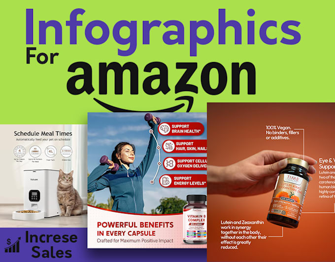 Design premium amazon a plus ebc content, storefront, and product ...