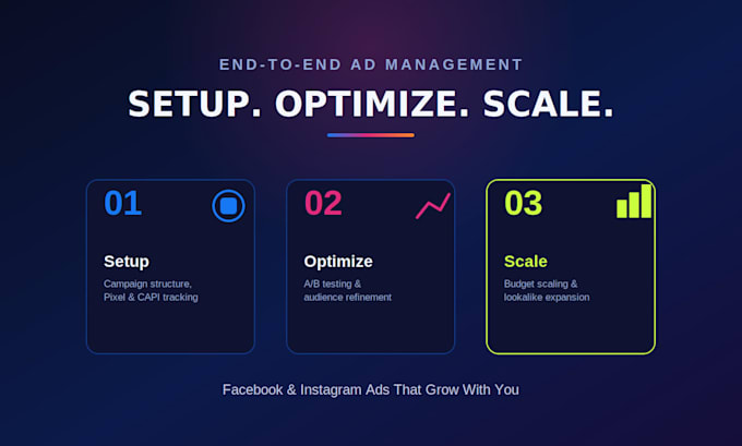 be your meta ads manager to setup, manage facebook ads campaigns