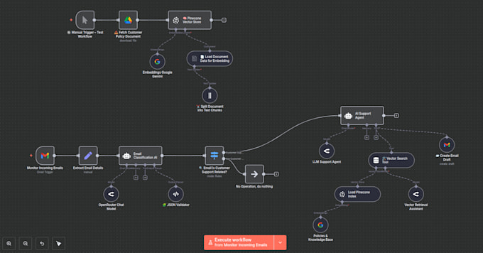 design ai email assistants, smart chatbot automation workflows using n8n