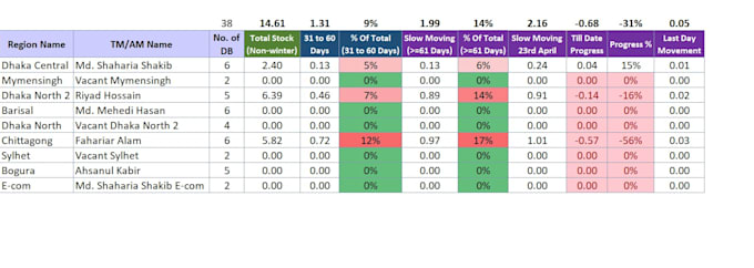create a custom excel tracker for your business or personal use