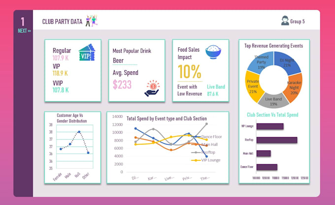 be your data visualization, data analyst, power bi expert