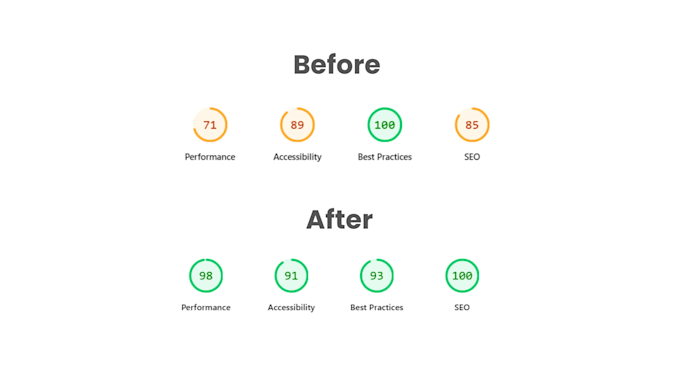 optimize your wordpress site speed and core web vitals