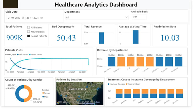 develop insightful  power bi dashboard for business data visualization, report