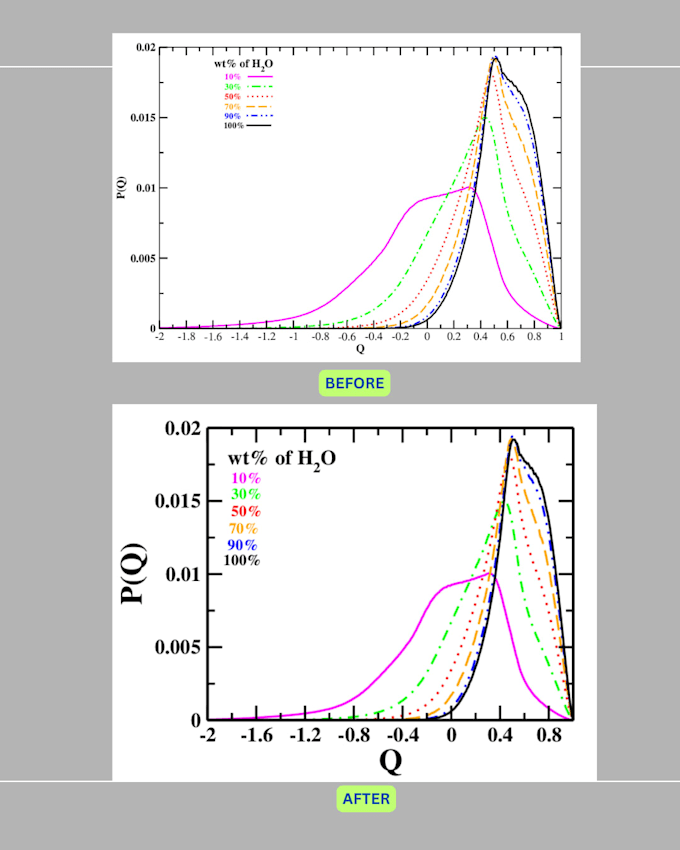 fix your scientific figure resolution and journal format
