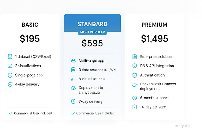 design and develop enterprise grade r shiny dashboards and data applications