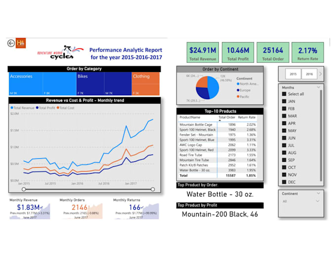 build automated power bi and excel dashboards with real time data