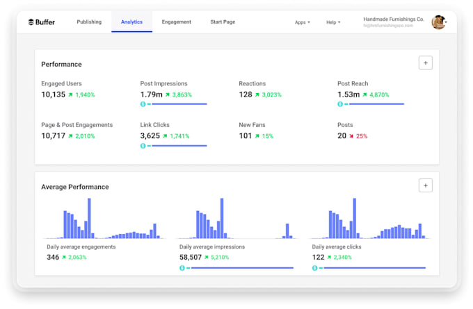 create powerful facebook ad campaigns to boost engagement