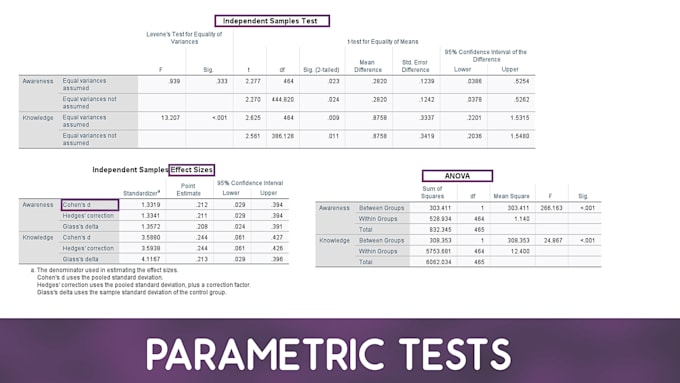 do medical research data analysis and statistical analysis using spss