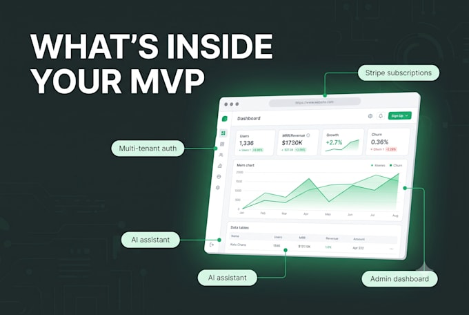 build your ai saas mvp with auth, stripe and a real dashboard in 21 days