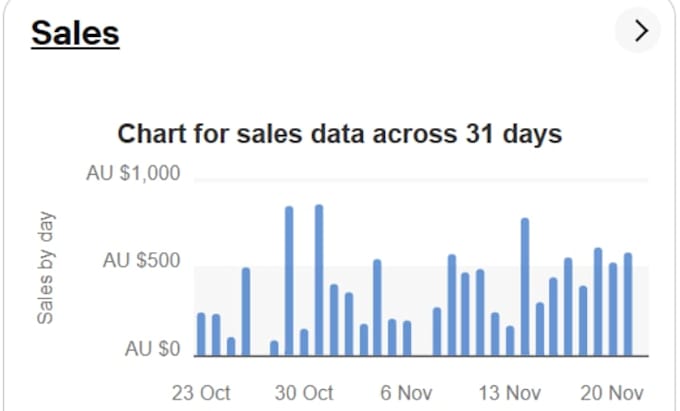 do amazon to ebay dropshipping top listings expert