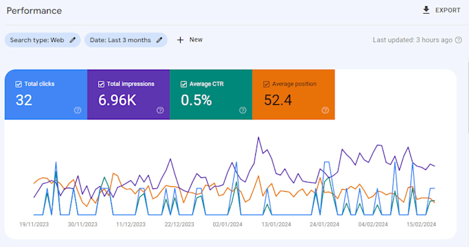 check and fix SEO issues for electric,hvac,roofing,plumbing,home repair websites