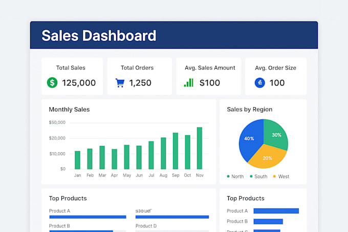 create professional excel dashboards and automated reports