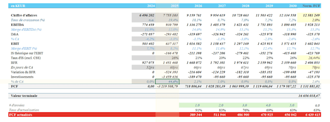 create a 3 statement model with dcf and comparables analysis
