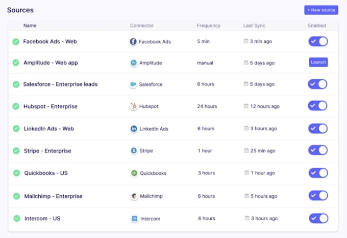 build snowflake data pipelines using airbyte apache airflow and fivetran