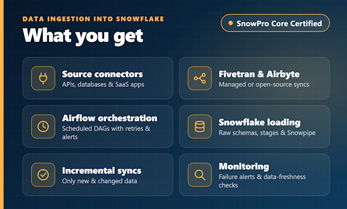 build snowflake data pipelines using airbyte apache airflow and fivetran