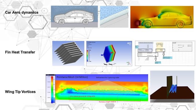 do cfd meshing using icem, fluent mesher and fidelity pointwise