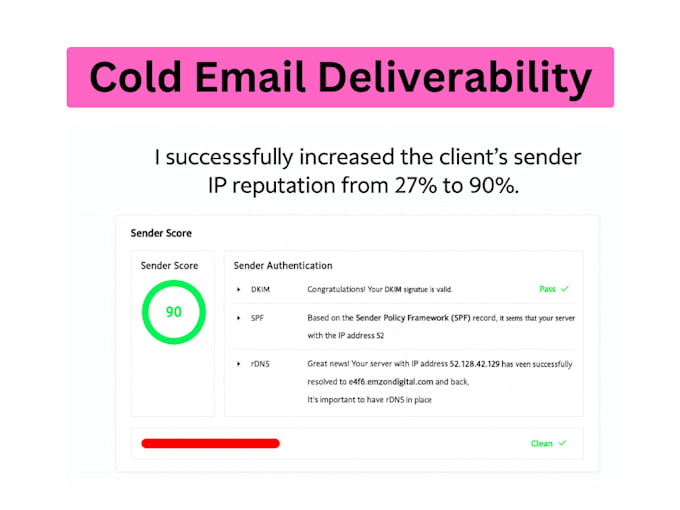 setup mx,spf,dkim,dmarc,ns records and improve email deliverability issue