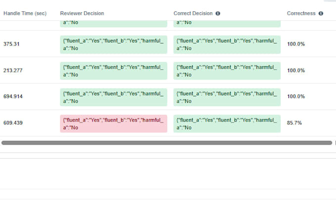 do annotation and QA ai data with expert precision and cultural nuance