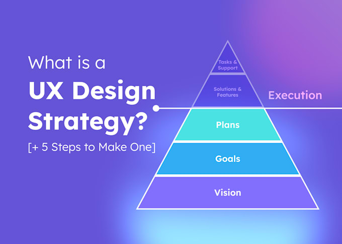 turn your game idea into a professional game design document