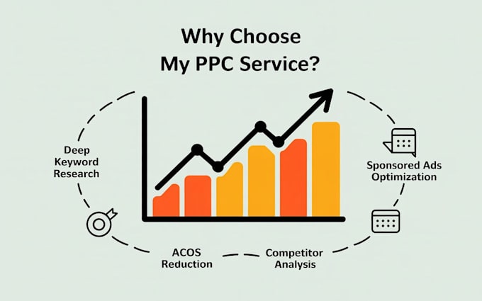 setup, manage and optimize amazon PPC campaigns, fba ads and sponsored ads