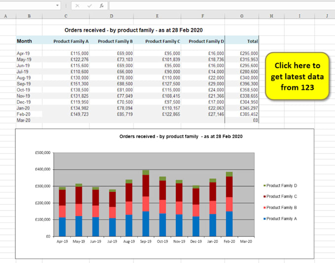 create models for fixed income and stock valuation