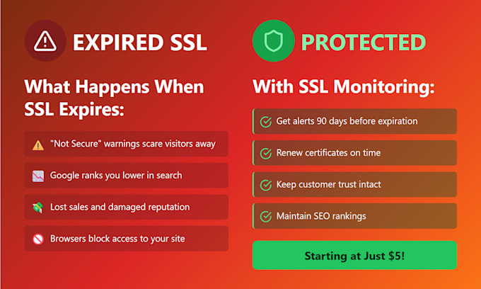 setup ssl monitoring for your sites