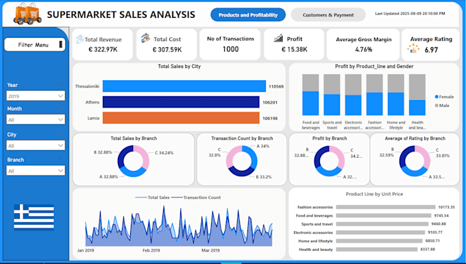 be your professional business analyst to deliver data driven insights