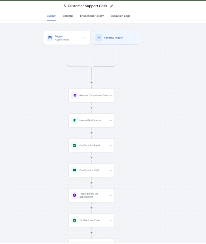 design professional ghl websites, funnels and automations