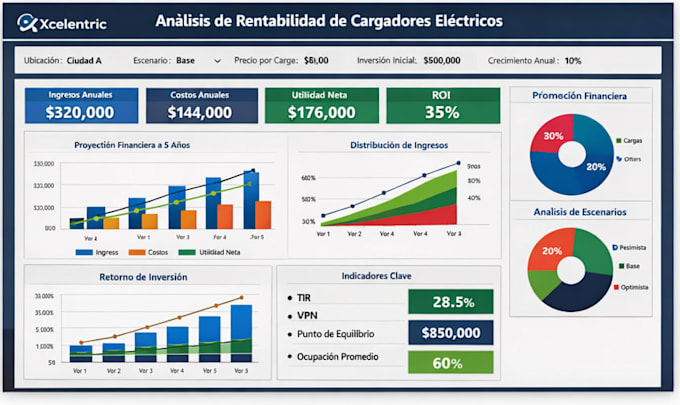 data analyst and interactive dashboard developer with power bi and excel