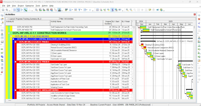 prepare construction schedule using primavera p6