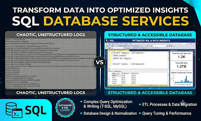 build and optimize sql databases and queries