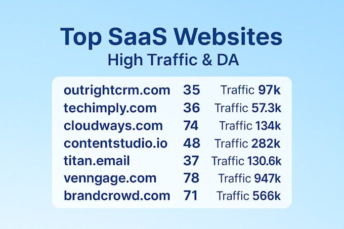 do link insertion on saas sites and high authority saas backlinks
