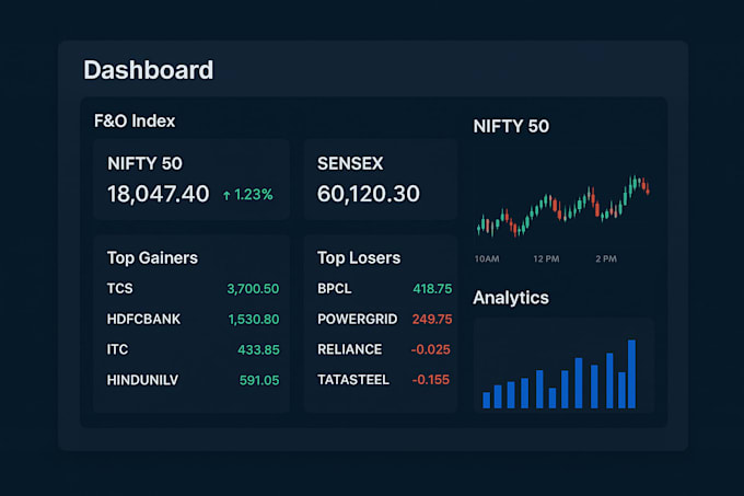 create your stock market platform