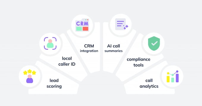 can help caller id, did number solutions, predictive dialer, cloud communication