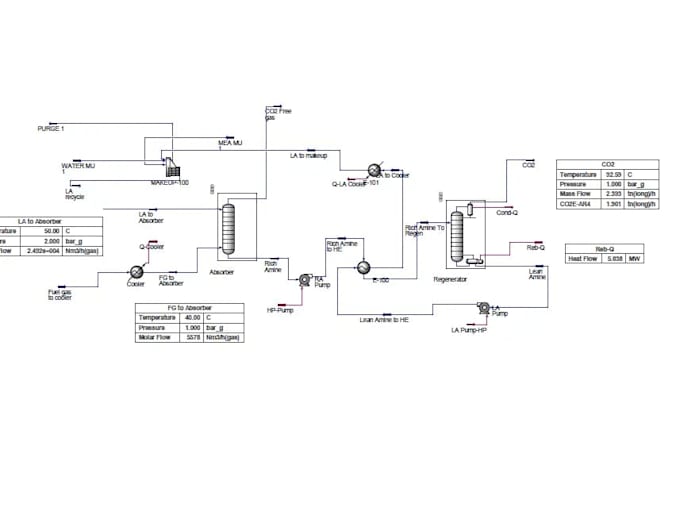 do process design, simulation and equipment sizing