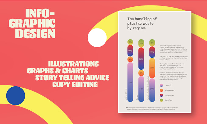design an infographic that communicates your message