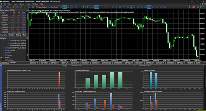 develop mt4 mt5 expert advisor and custom indicators
