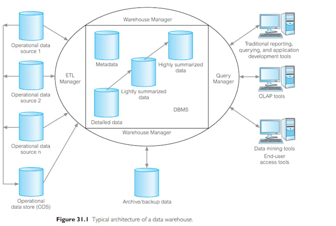 design databases with data entry in mysql
