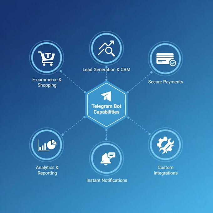 create telegram bot for business automation and lead generation