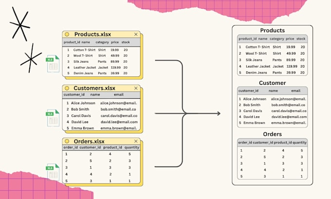 convert excel or CSV files into mysql or postgresql database